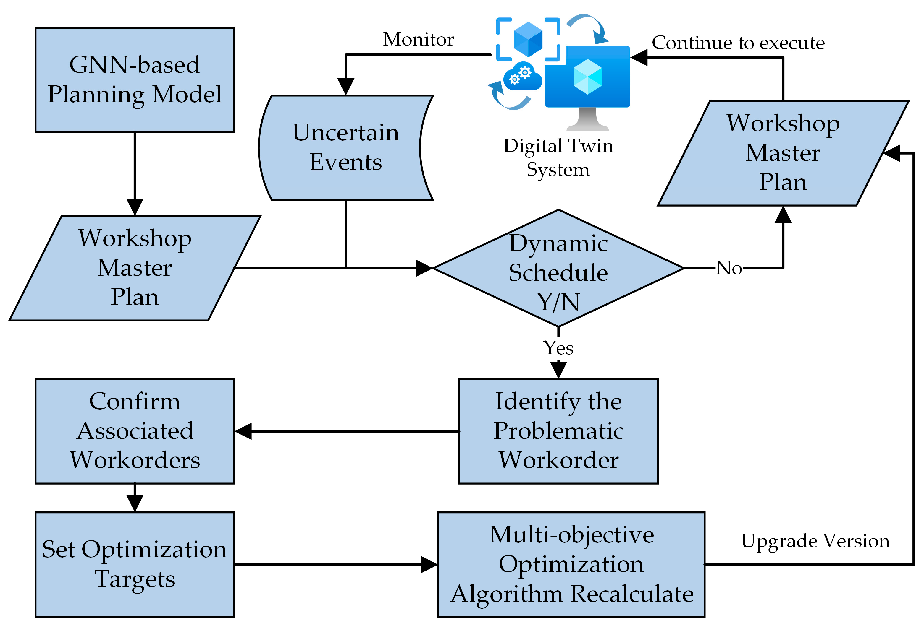 Applsci 13 10134 g011