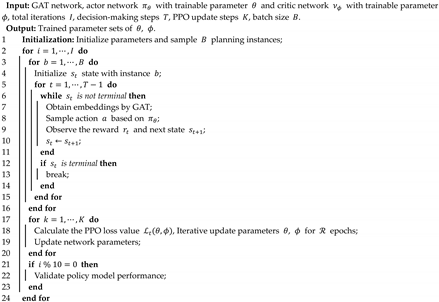 Applsci 13 10134 i001