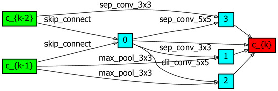 Applsci 13 10138 g0a1