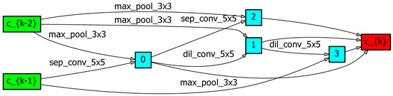 Applsci 13 10138 g0a10