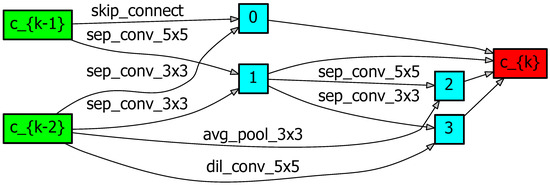 Applsci 13 10138 g0a13