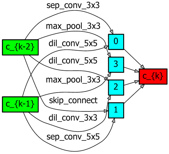 Applsci 13 10138 g0a2
