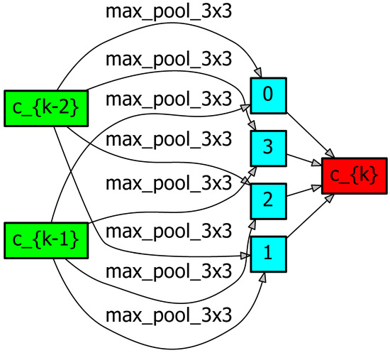 Applsci 13 10138 g0a21