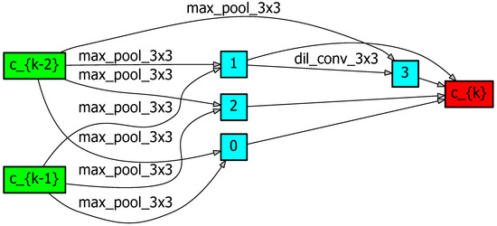 Applsci 13 10138 g0a22