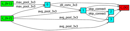 Applsci 13 10138 g0a24