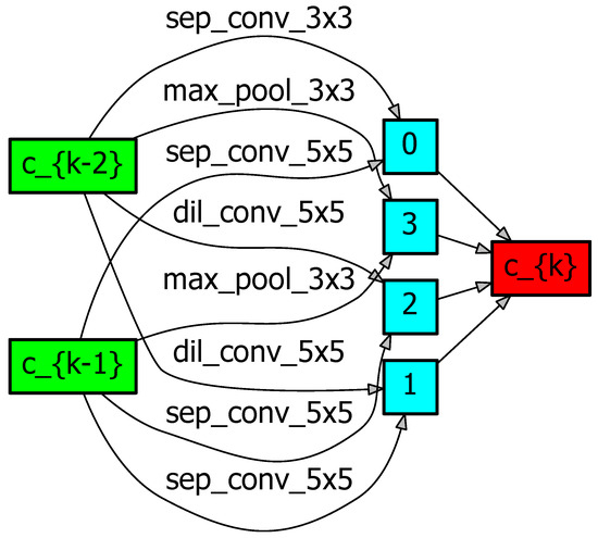 Applsci 13 10138 g0a3