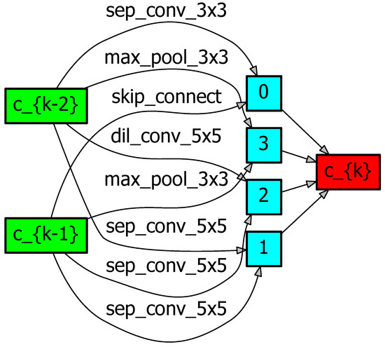 Applsci 13 10138 g0a4