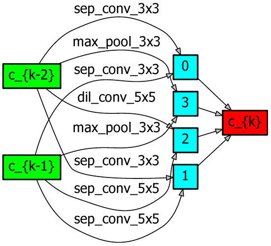 Applsci 13 10138 g0a5