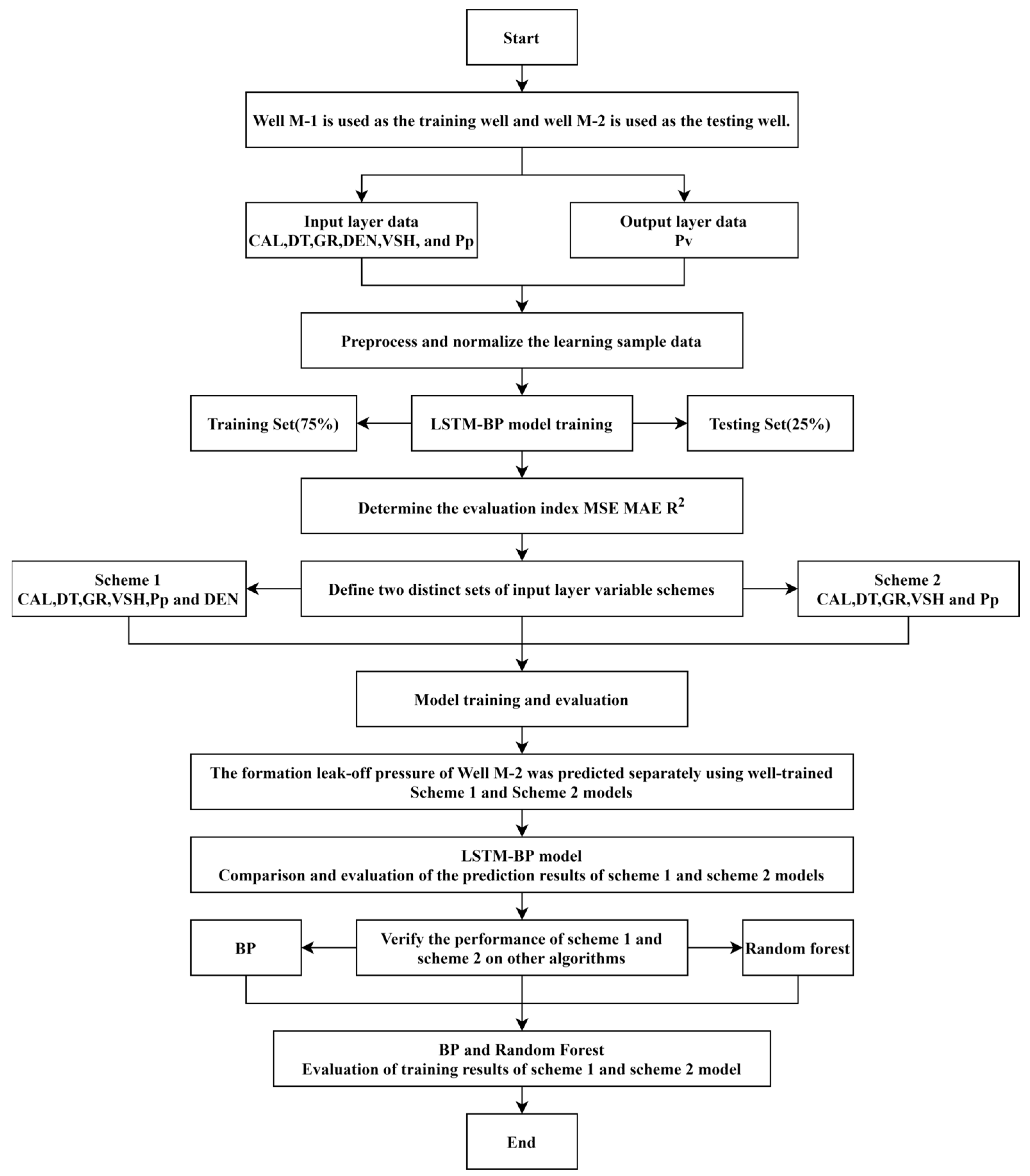 Applsci 13 10147 g001