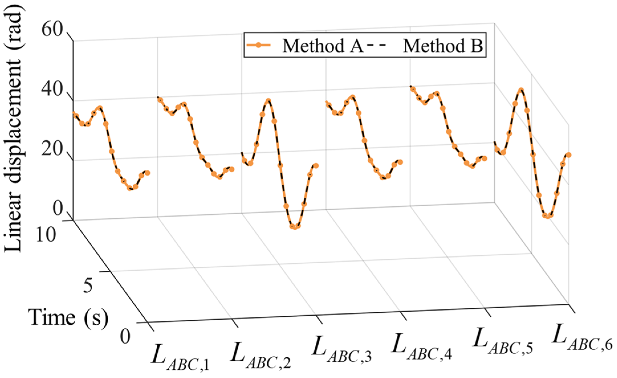 Applsci 13 10150 g012