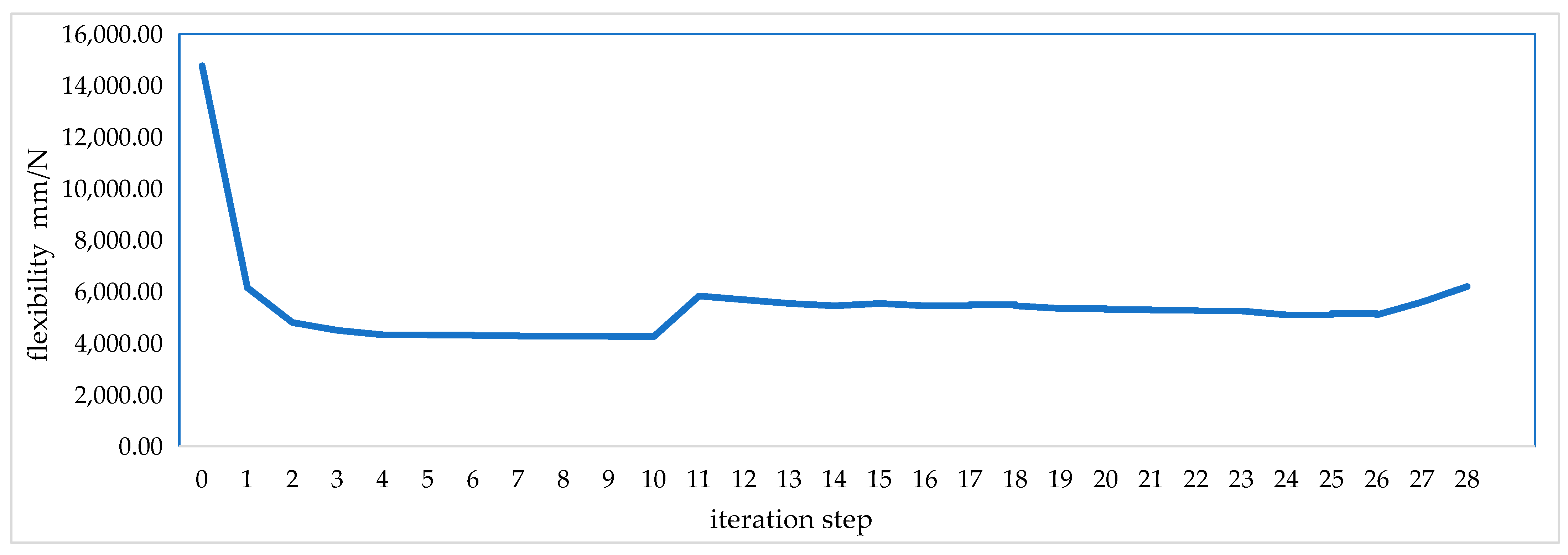 Applsci 13 10155 g010