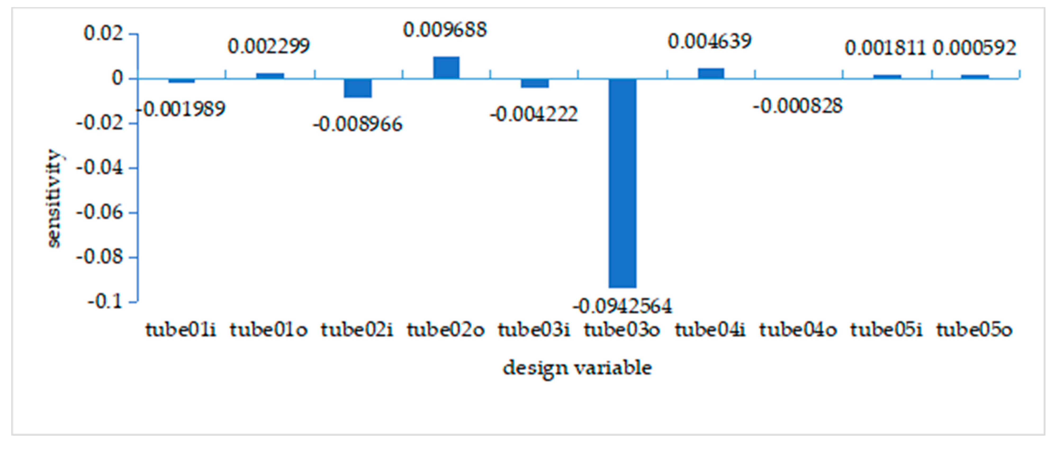 Applsci 13 10155 g017