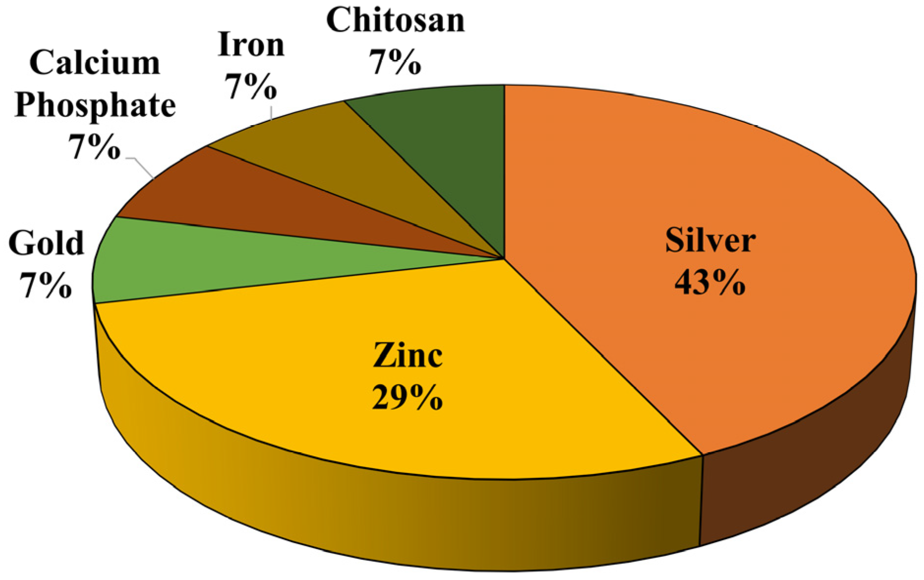 Applsci 13 10156 g003