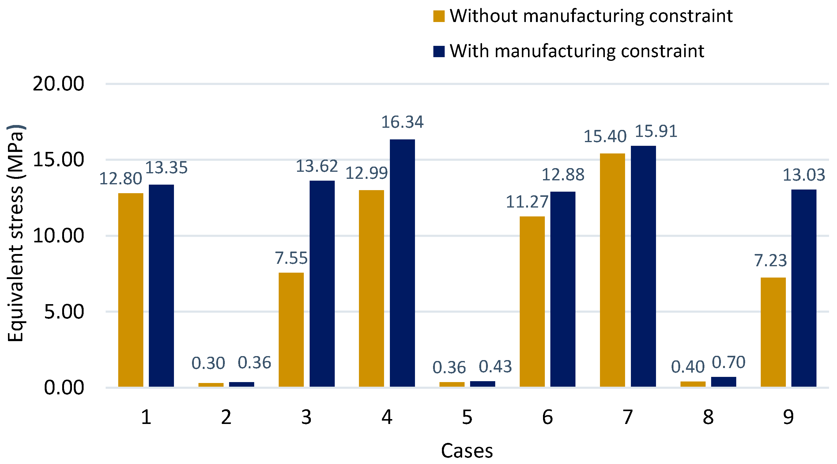Applsci 13 10161 g013