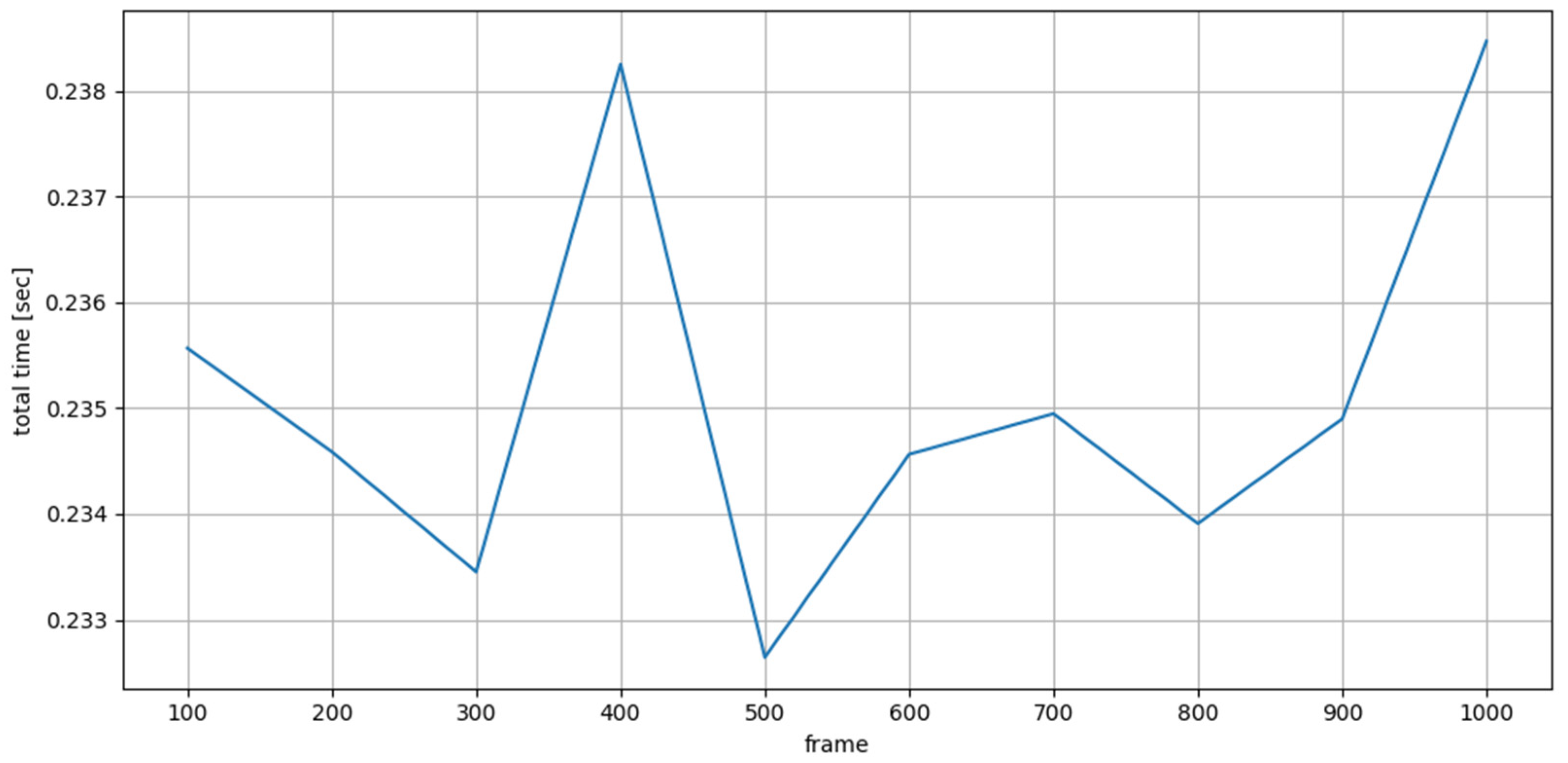 Applsci 13 10163 g014