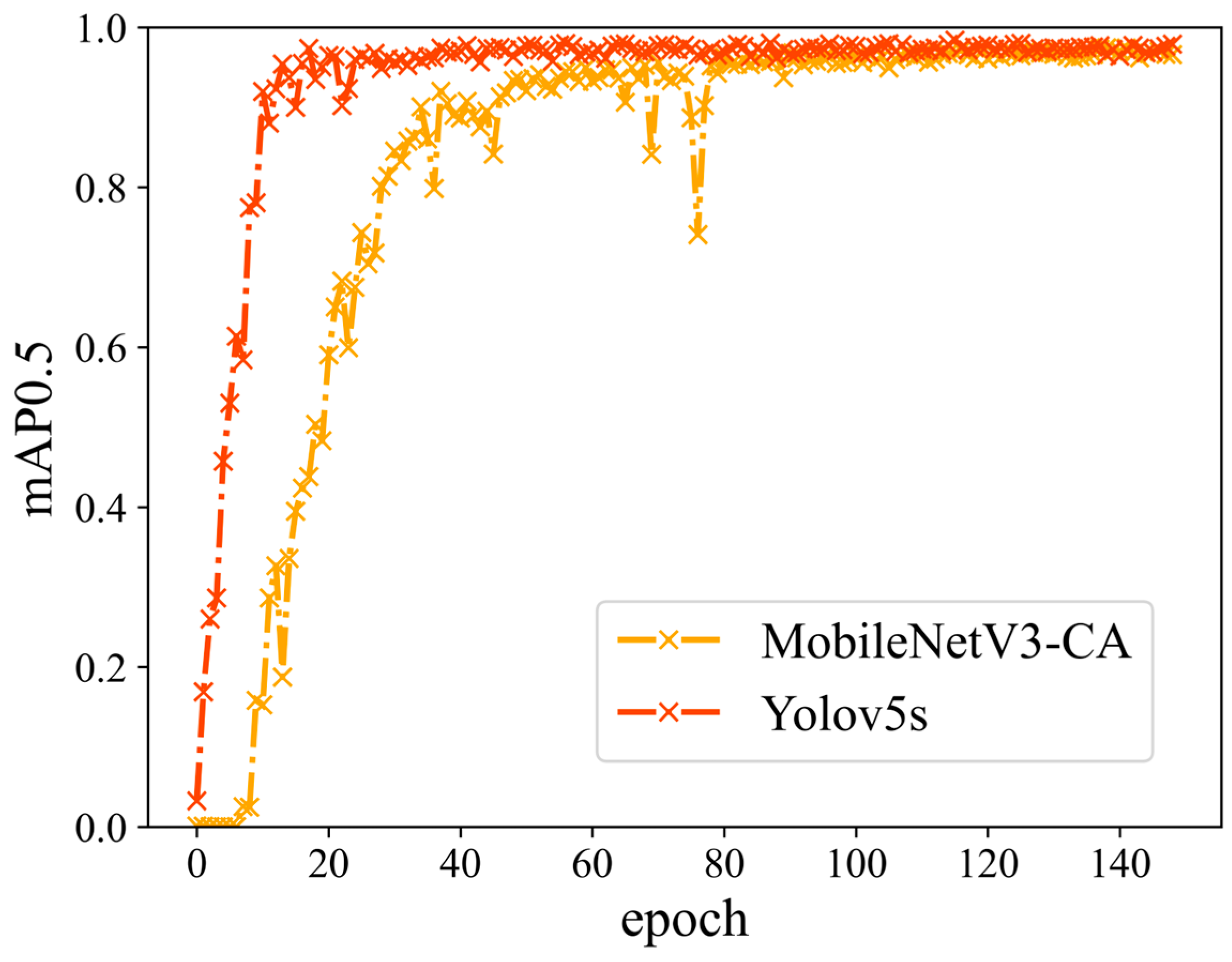 Applsci 13 10170 g003