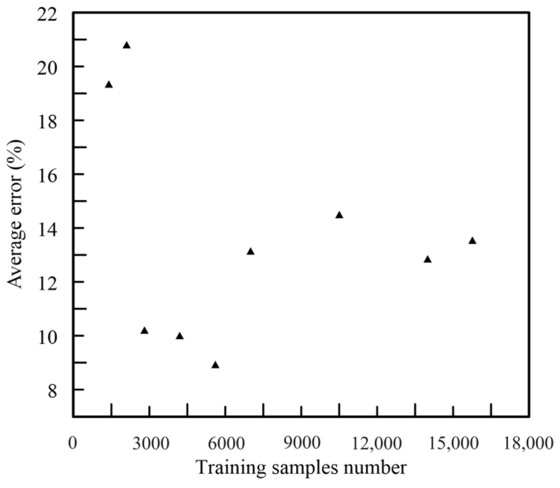 Applsci 13 10194 g007