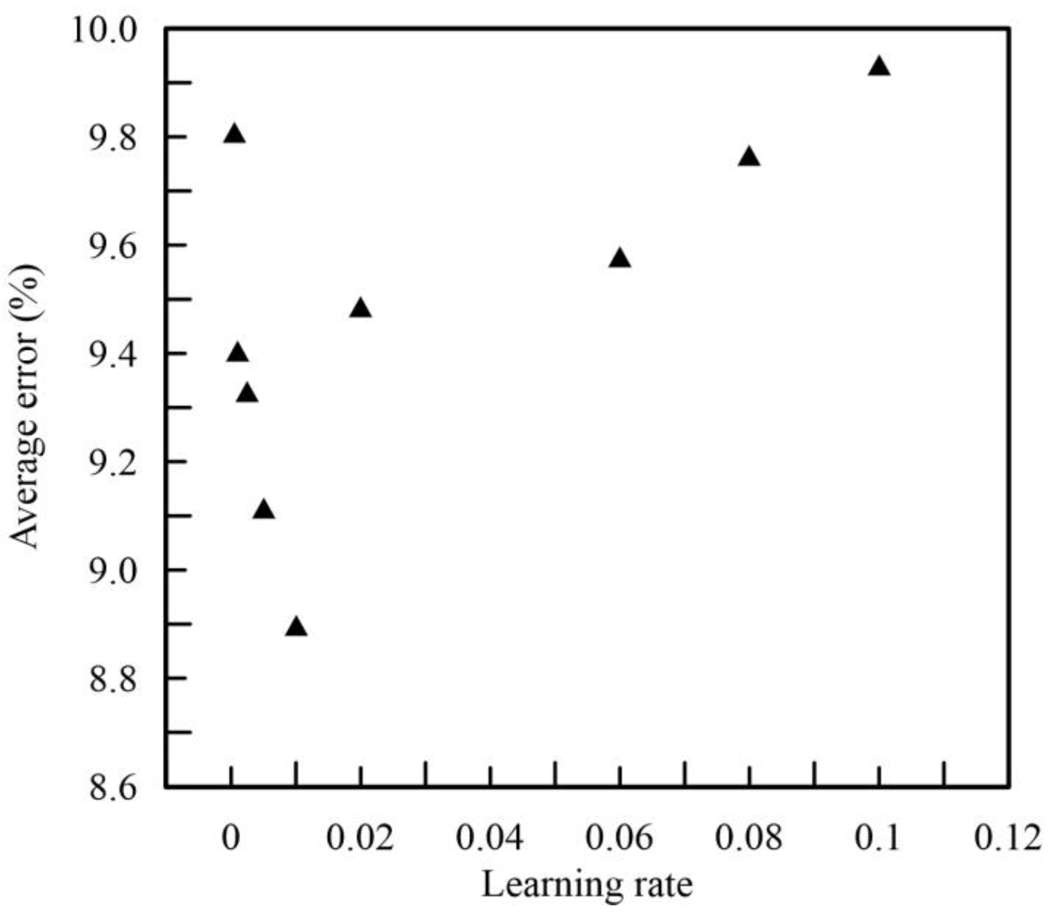 Applsci 13 10194 g008