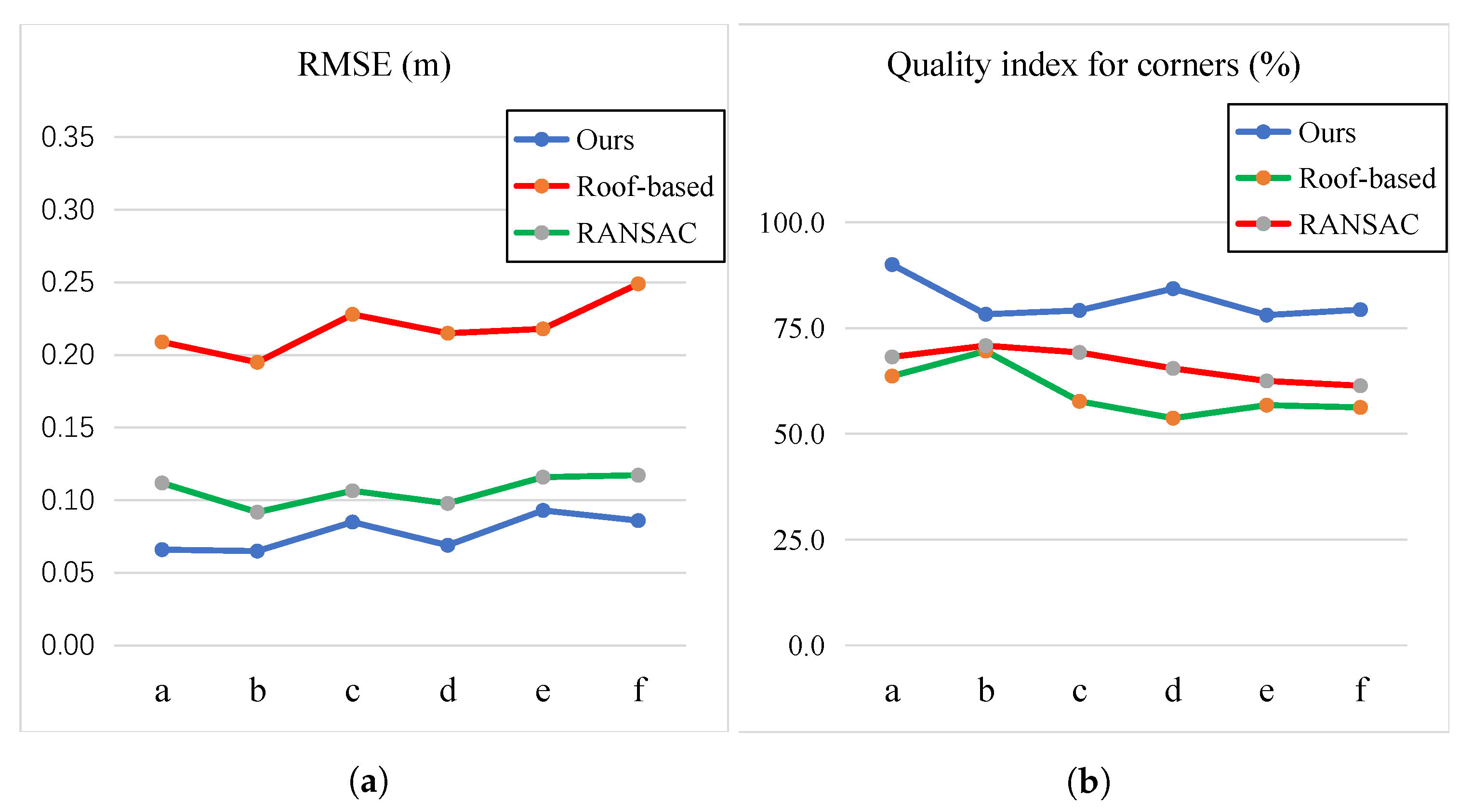 Applsci 13 10197 g006a