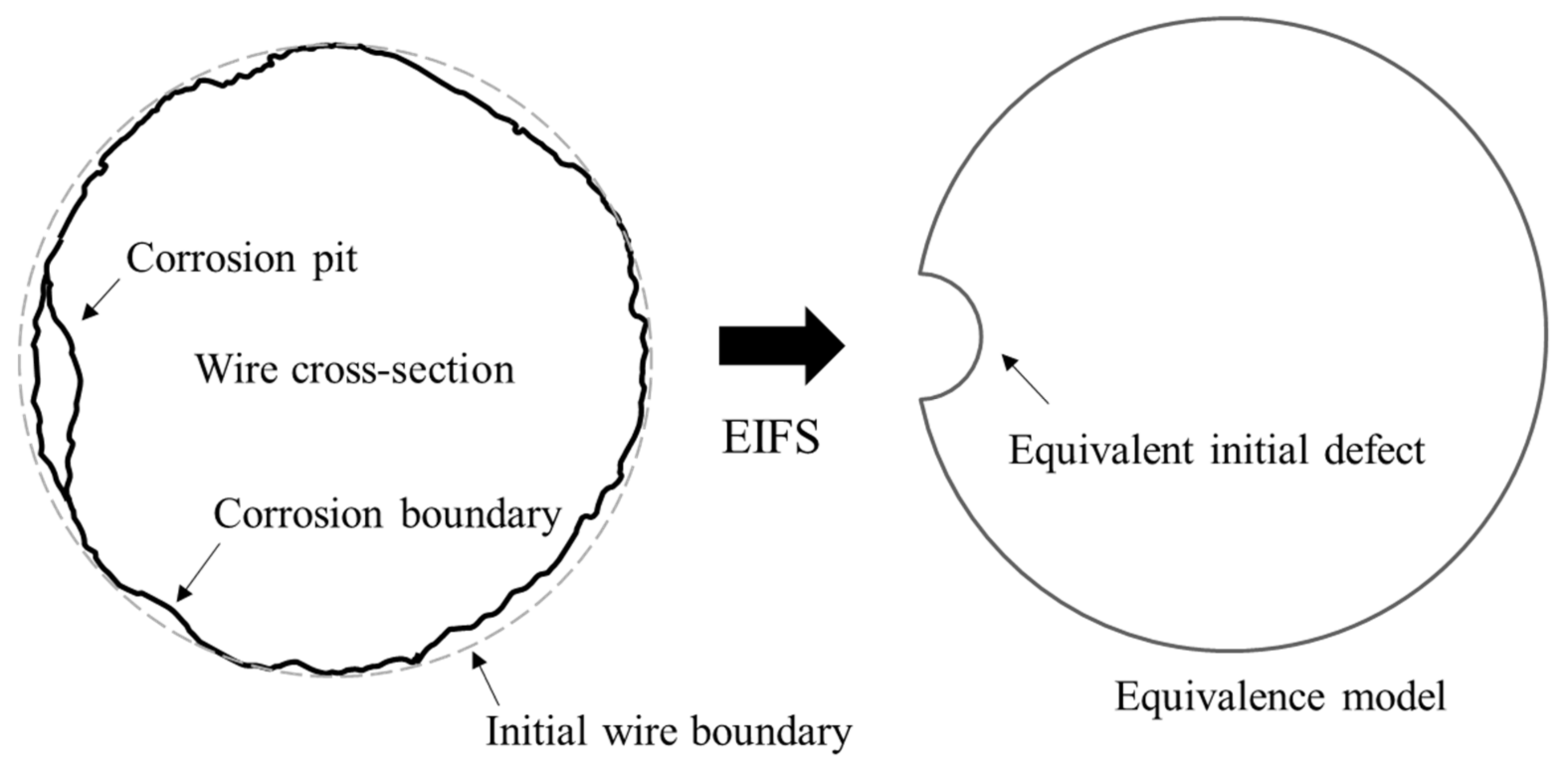 Applsci 13 10212 g002