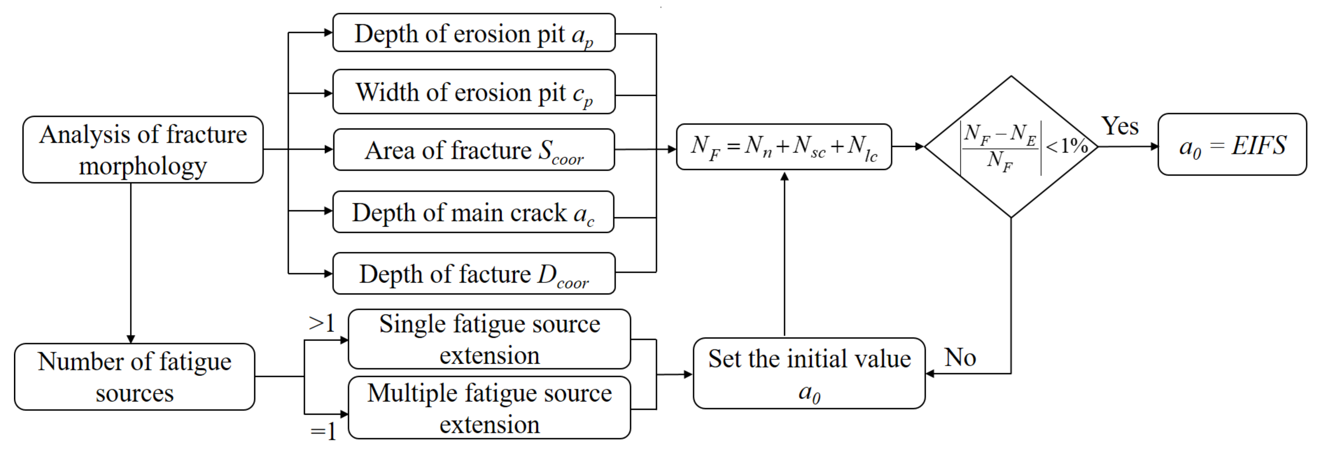 Applsci 13 10212 g003