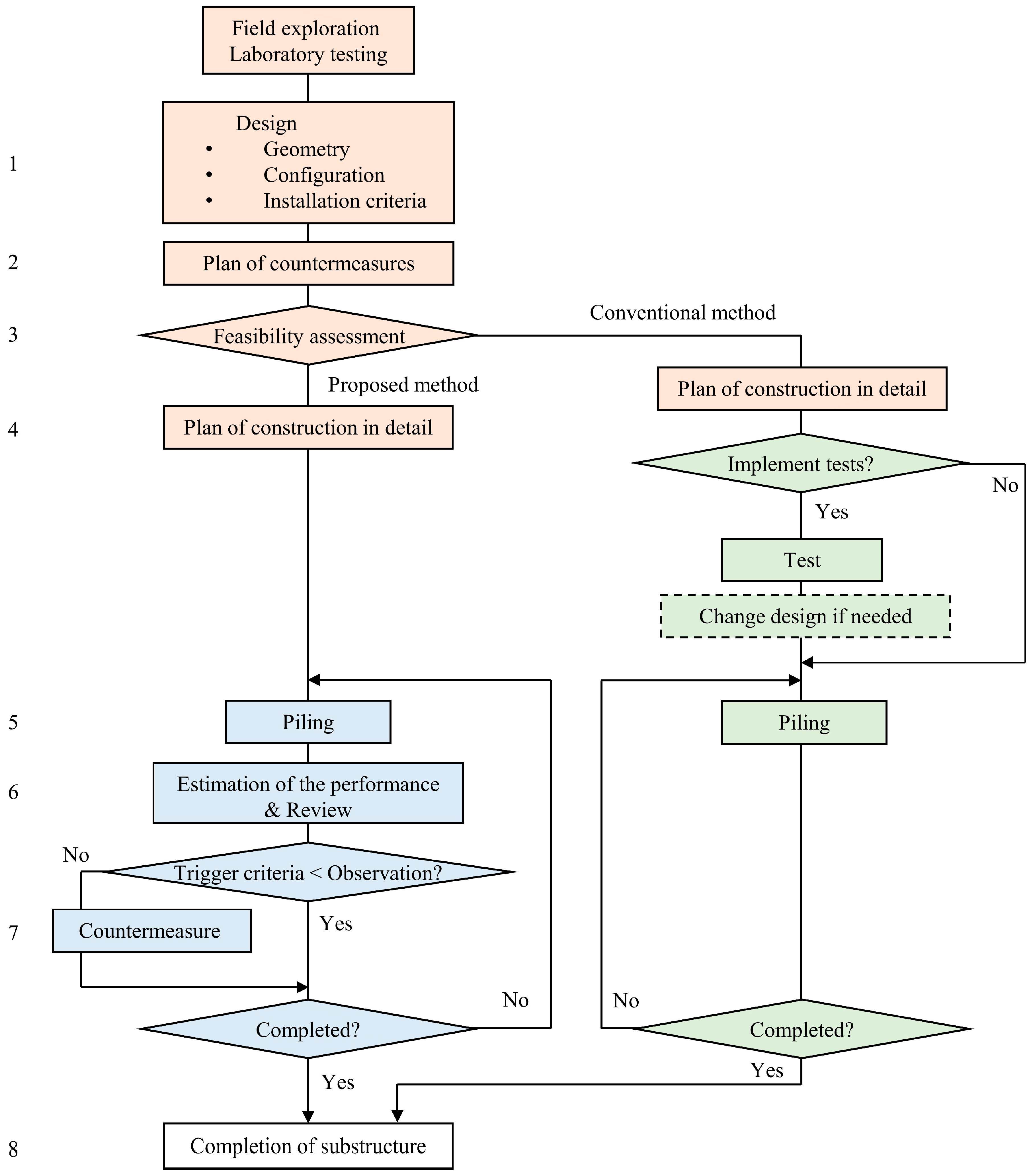 Applsci 13 10216 g003