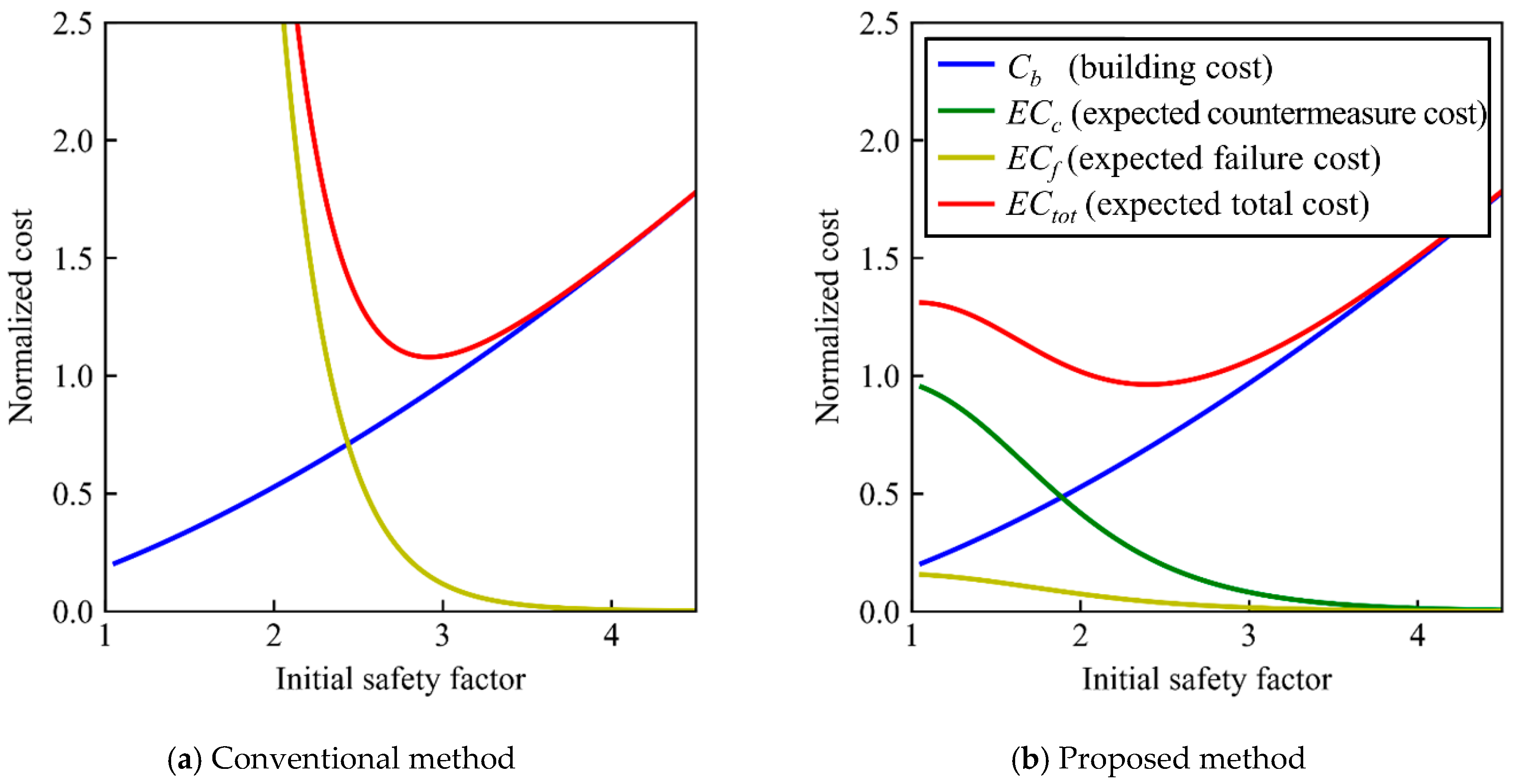 Applsci 13 10216 g009
