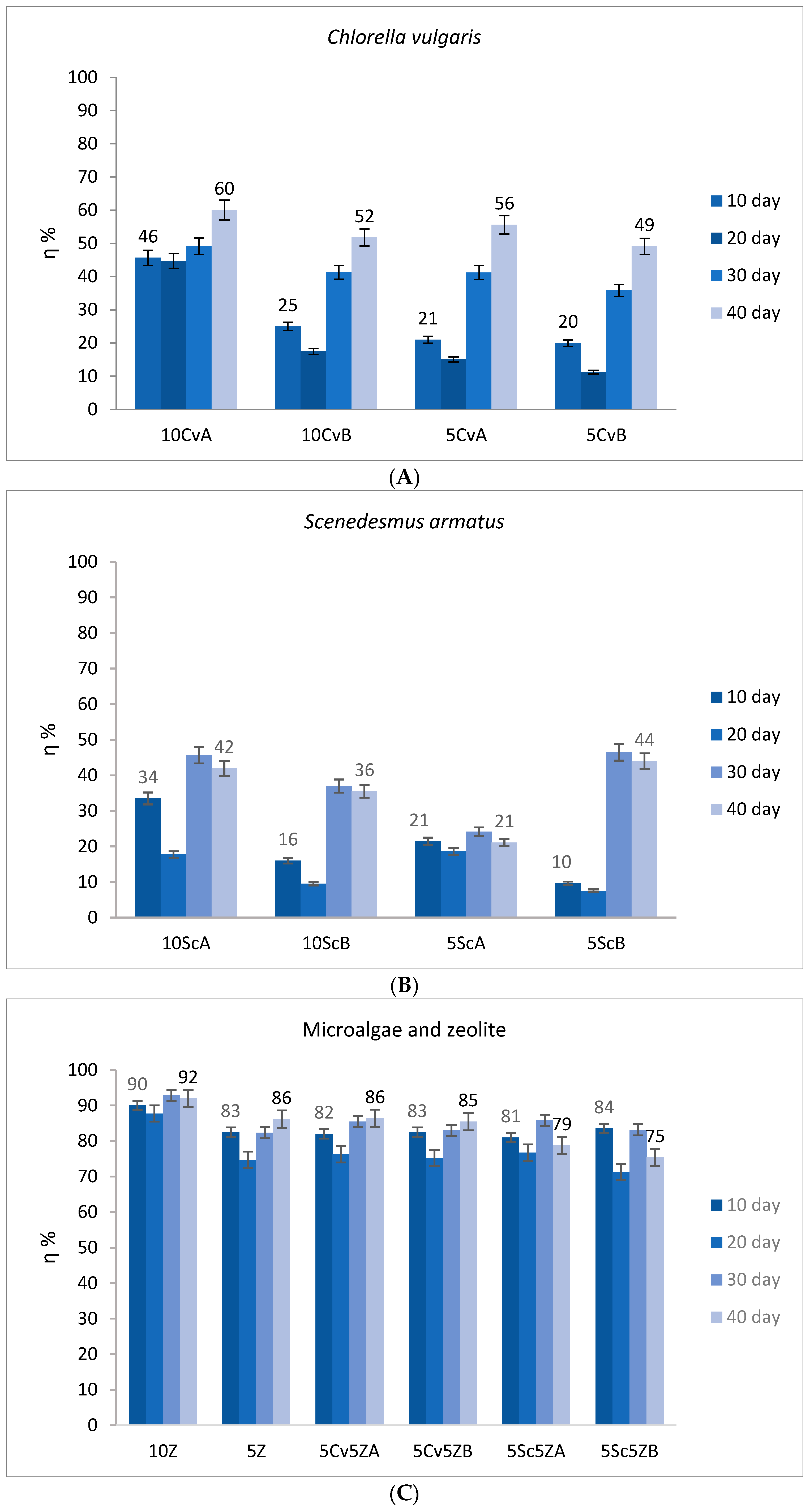 Applsci 13 10220 g005