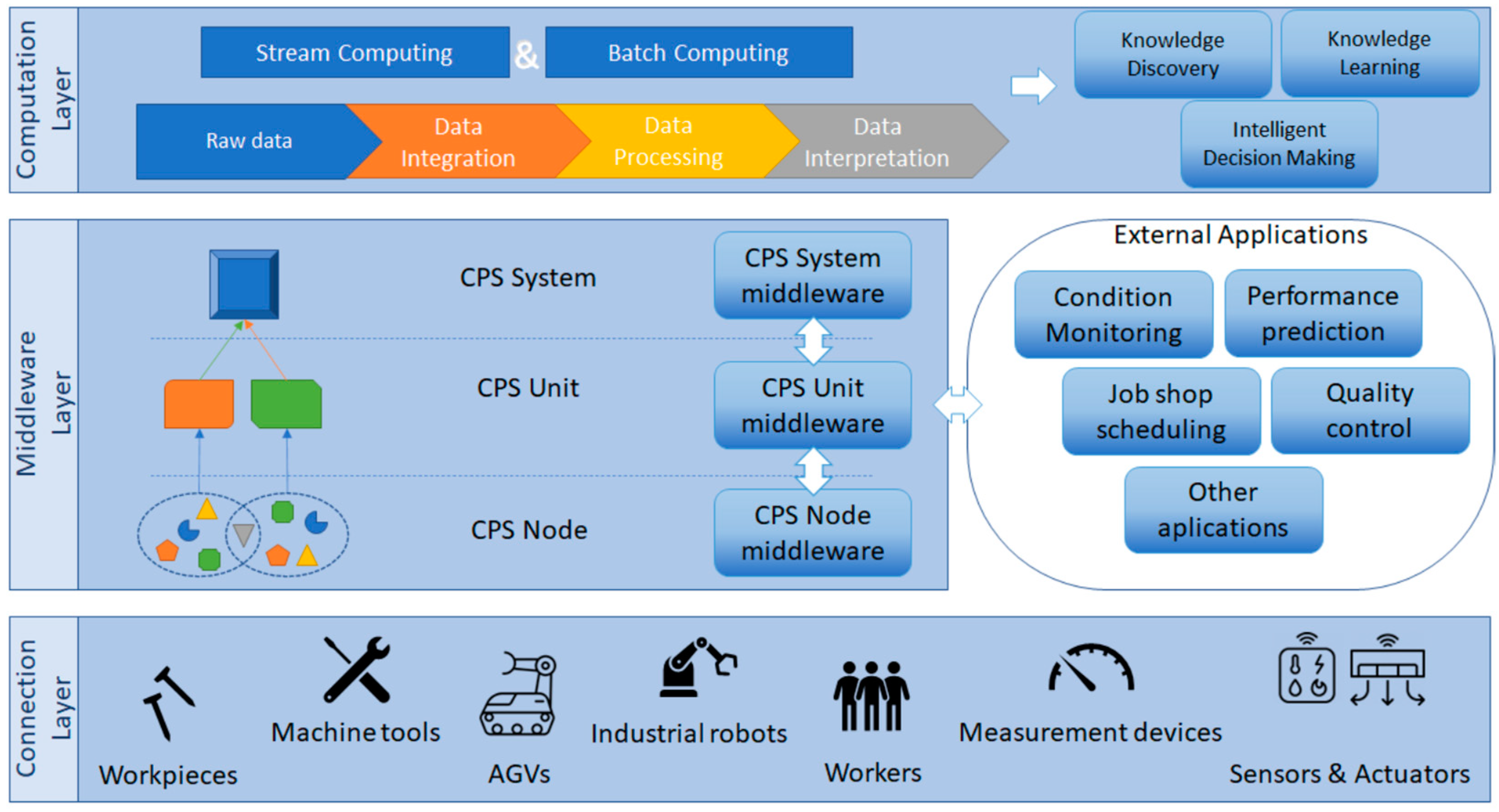 Applsci 13 10223 g001