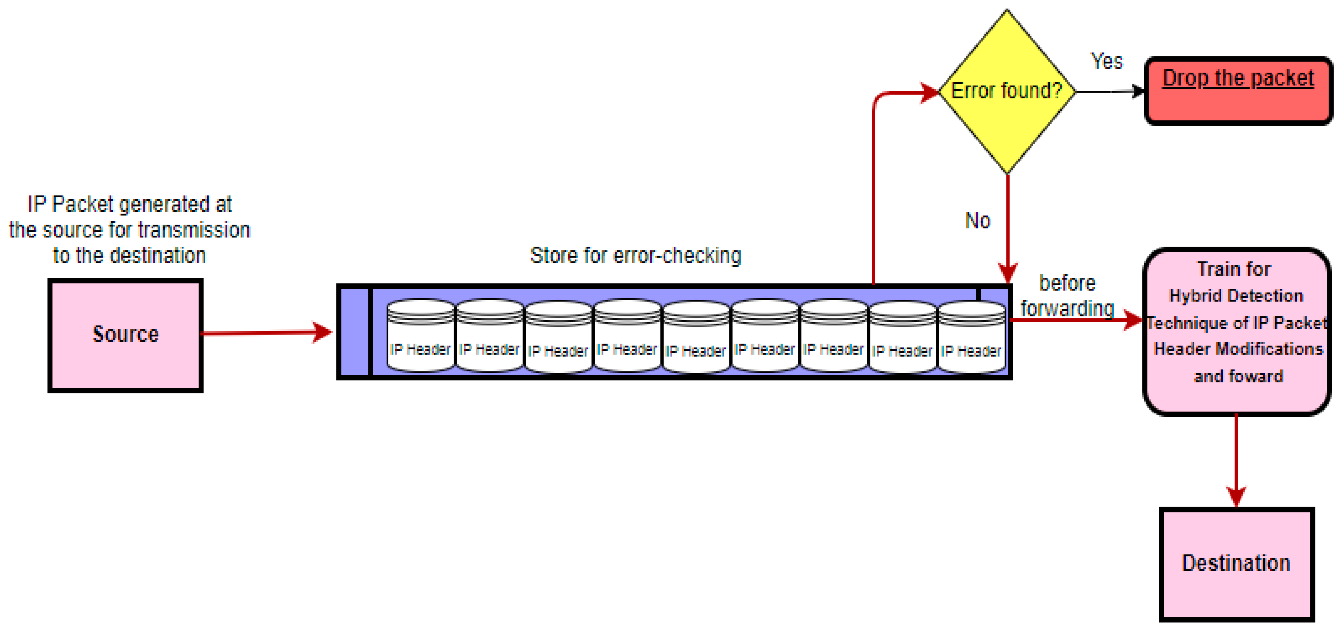 Applsci 13 10229 g002