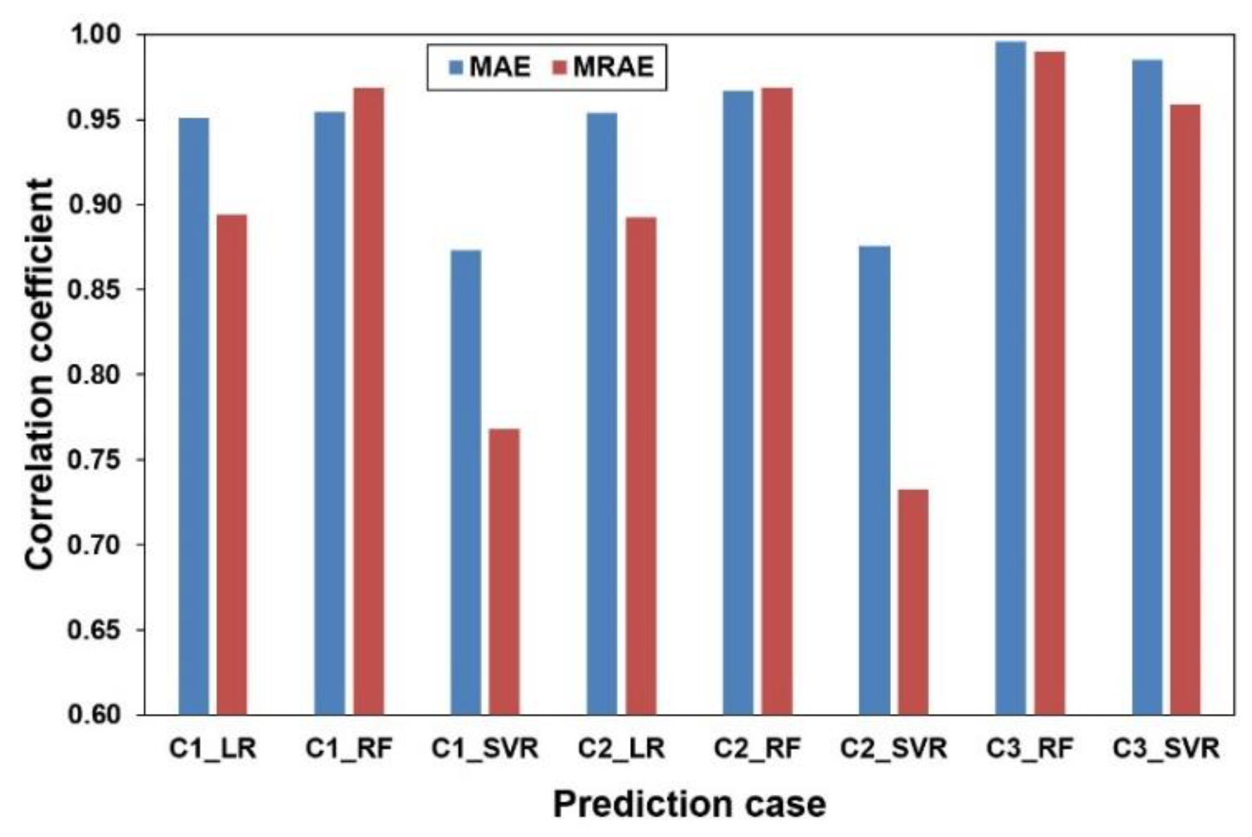 Applsci 13 10233 g004