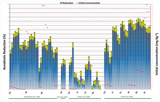 Applsci 13 10239 g004