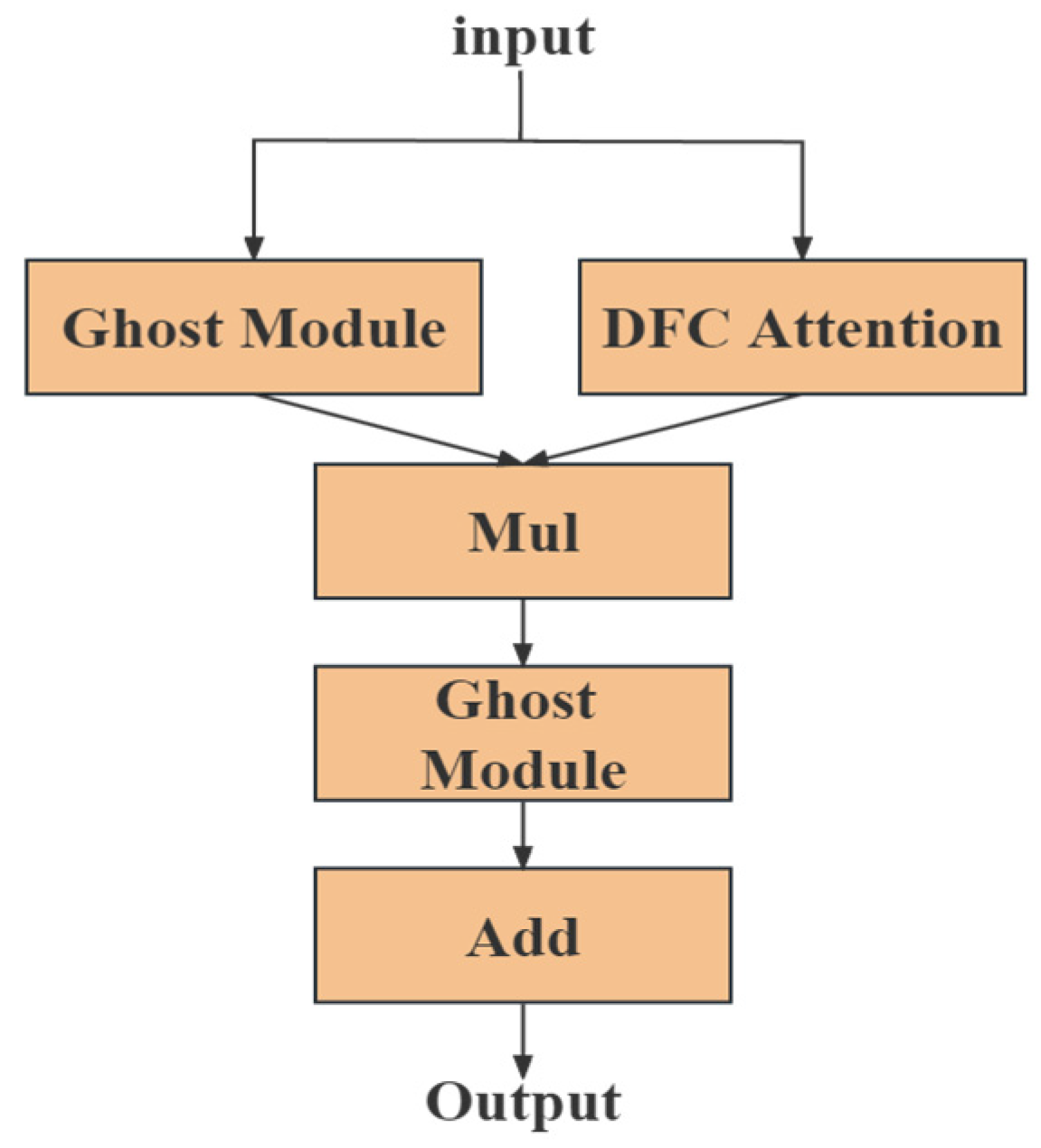 Applsci 13 10240 g003