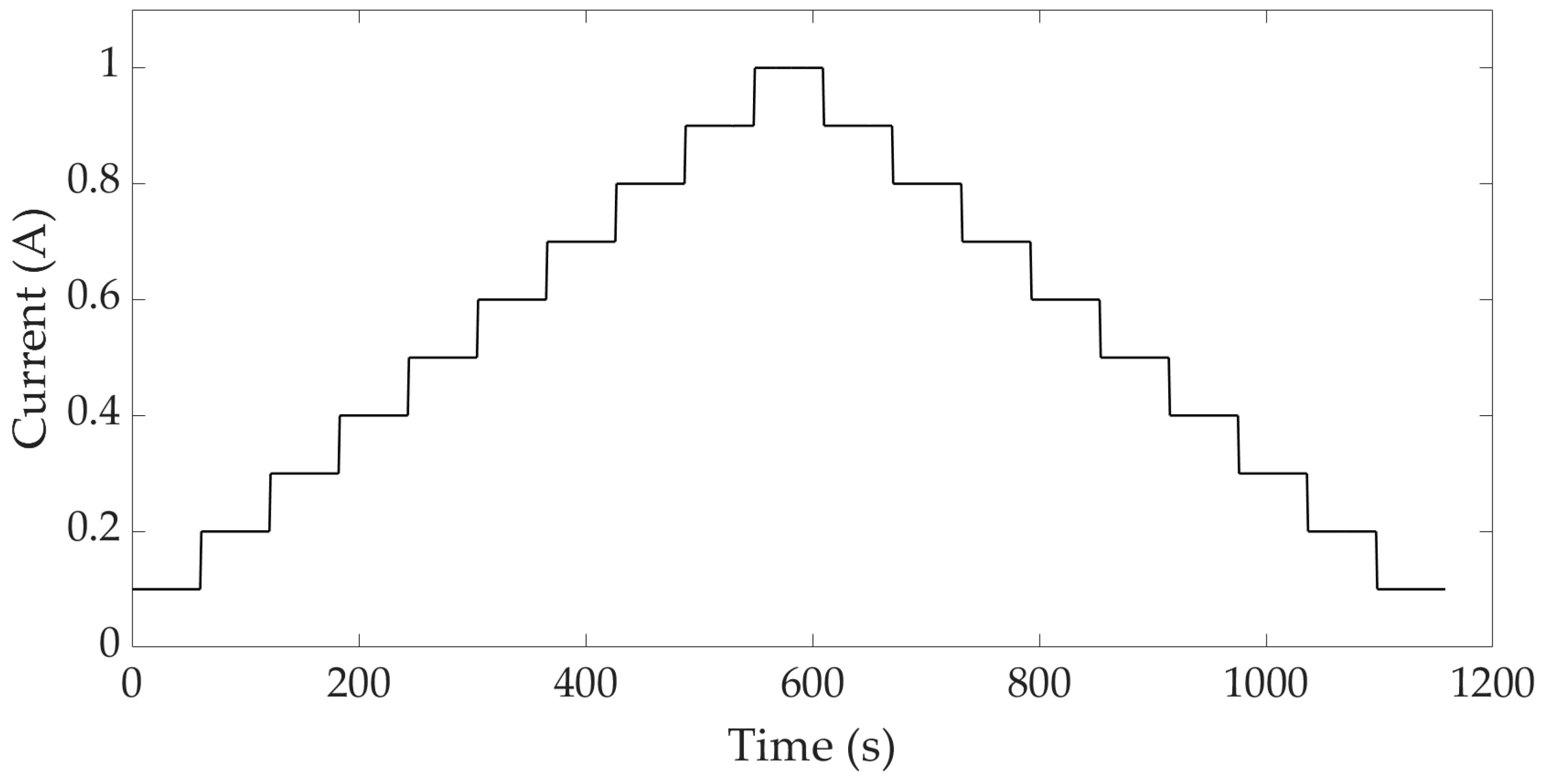 Applsci 13 10253 g009