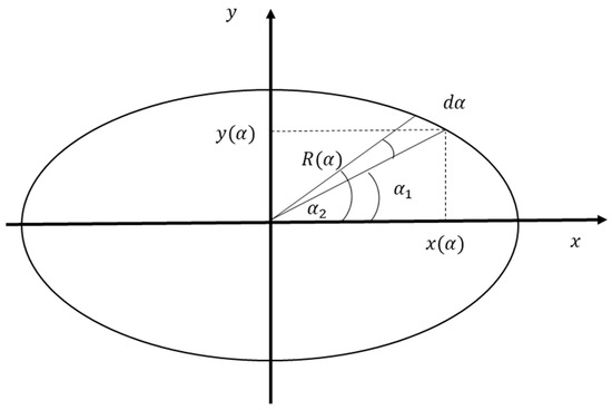 Applsci 13 10253 g0a1