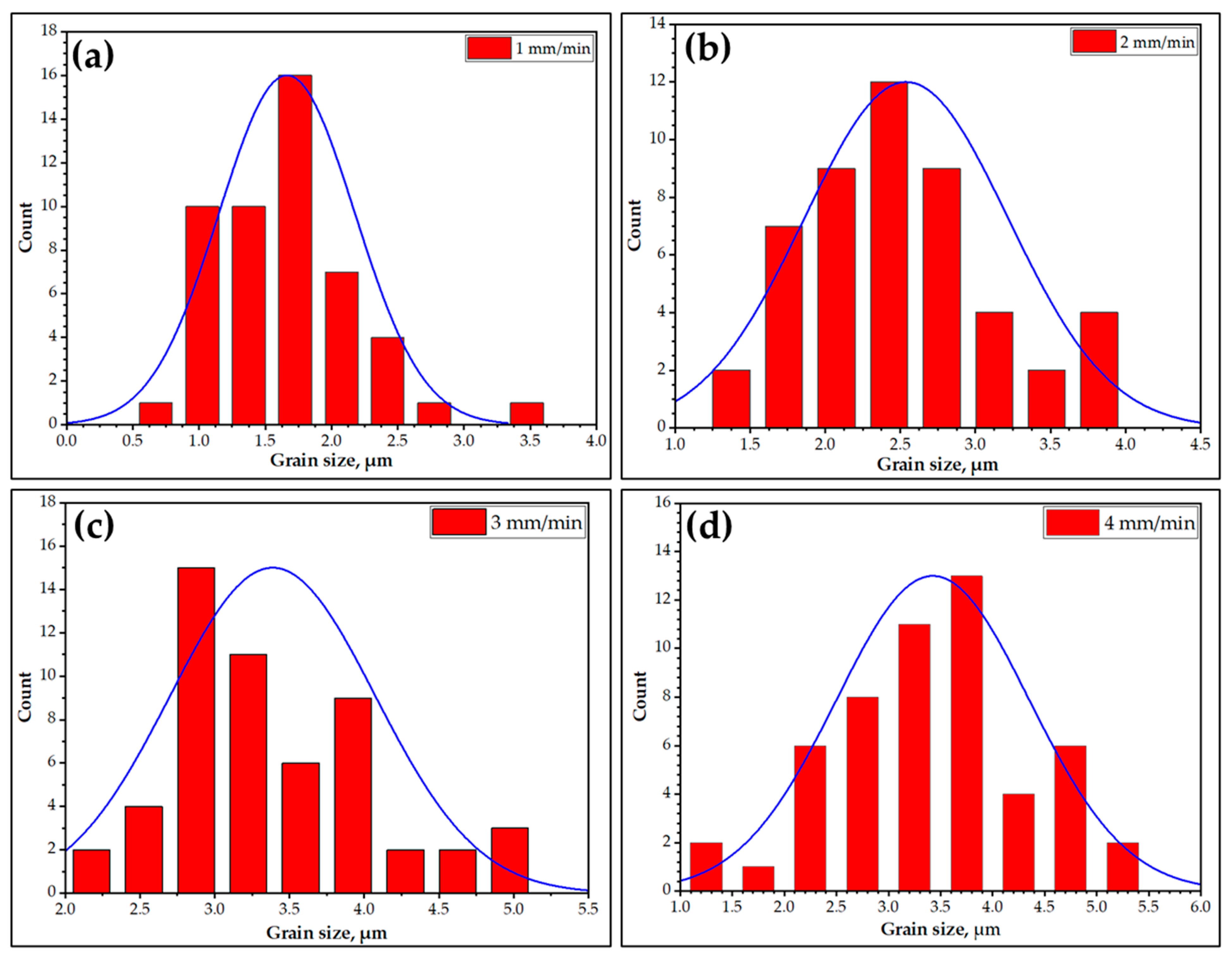 Applsci 13 10255 g011