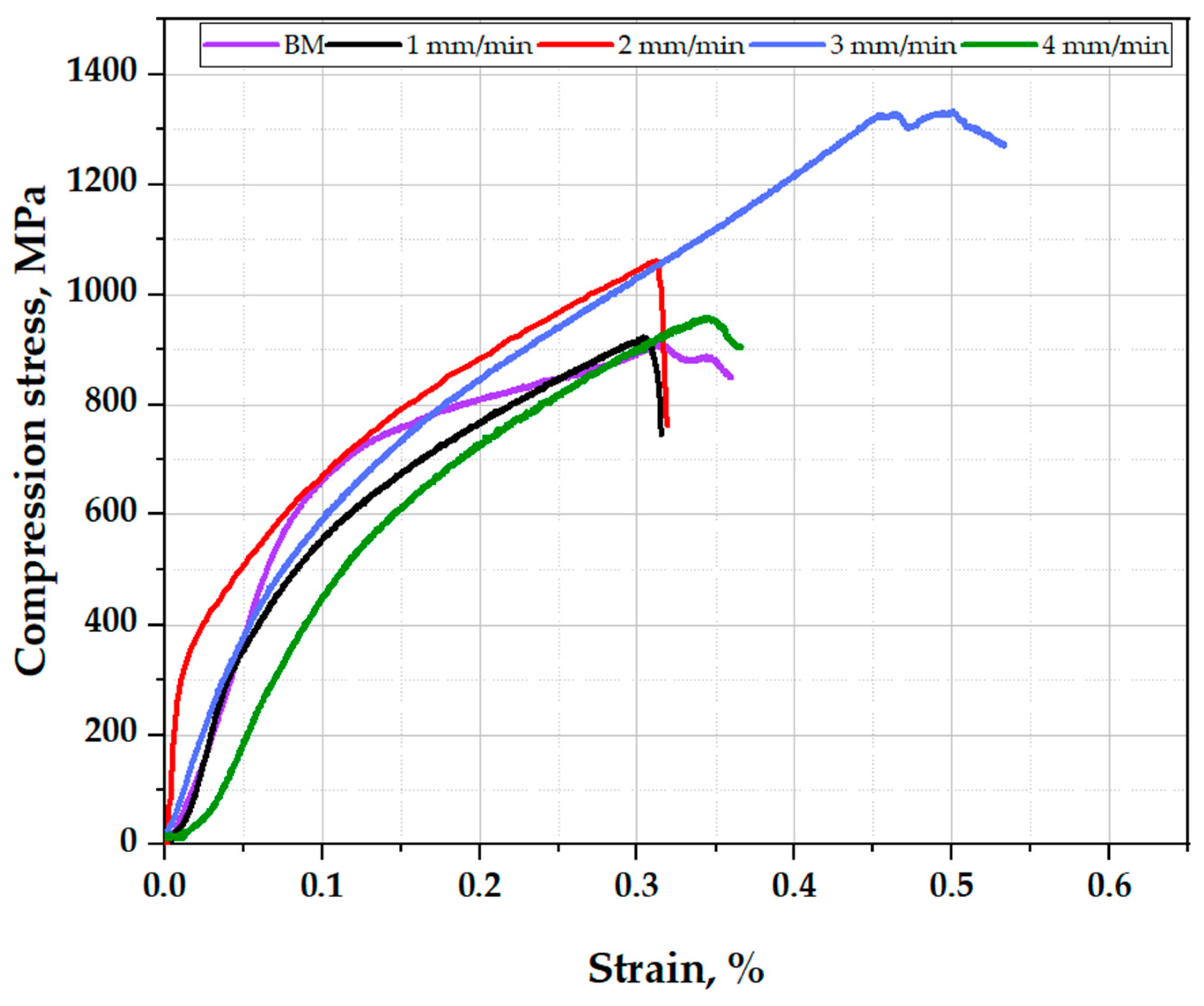 Applsci 13 10255 g015
