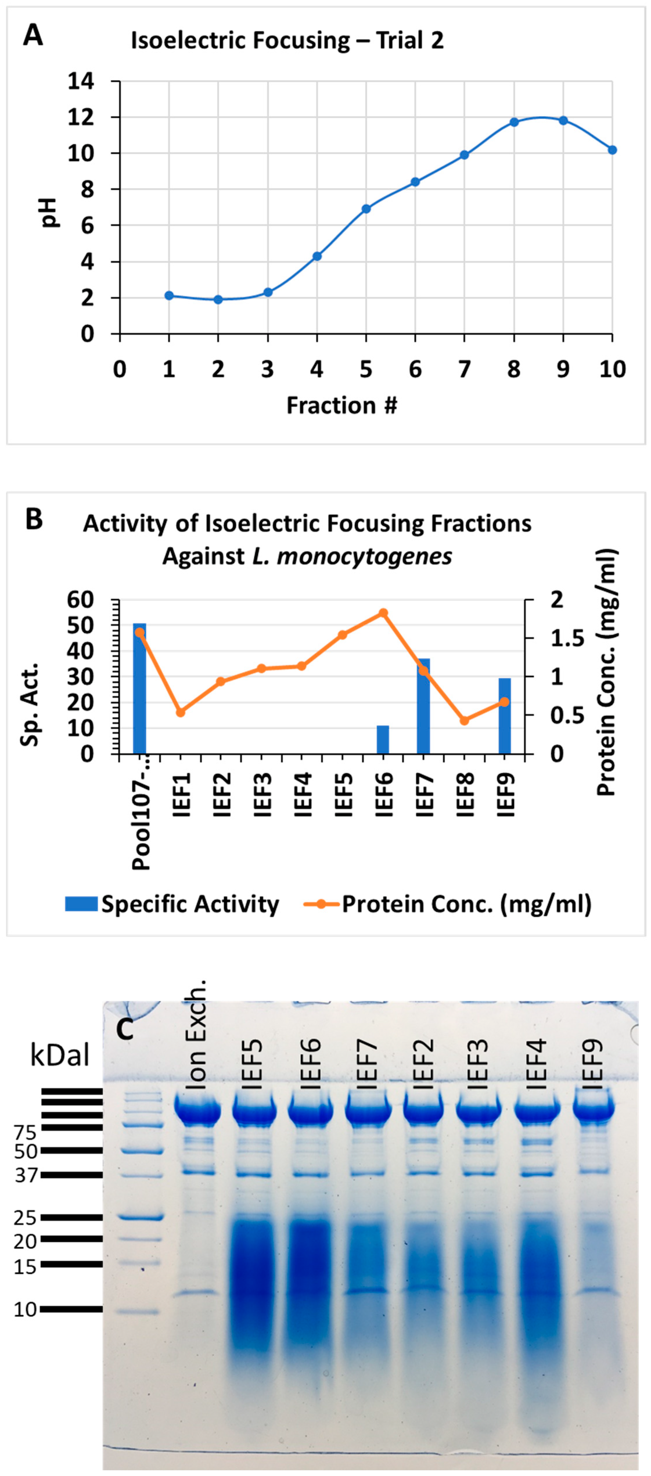 Applsci 13 10257 g008