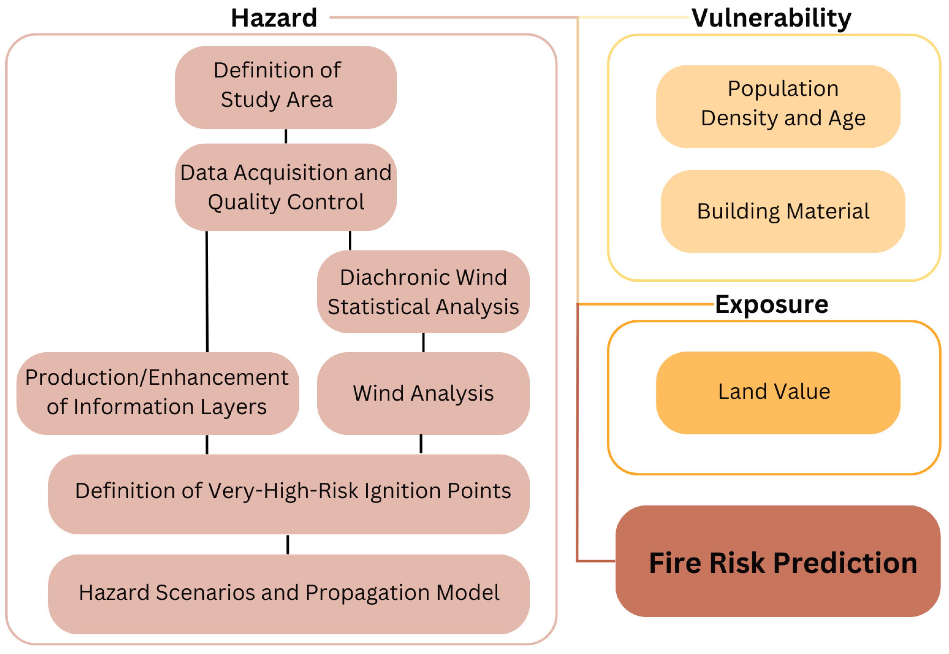 Applsci 13 10261 g002