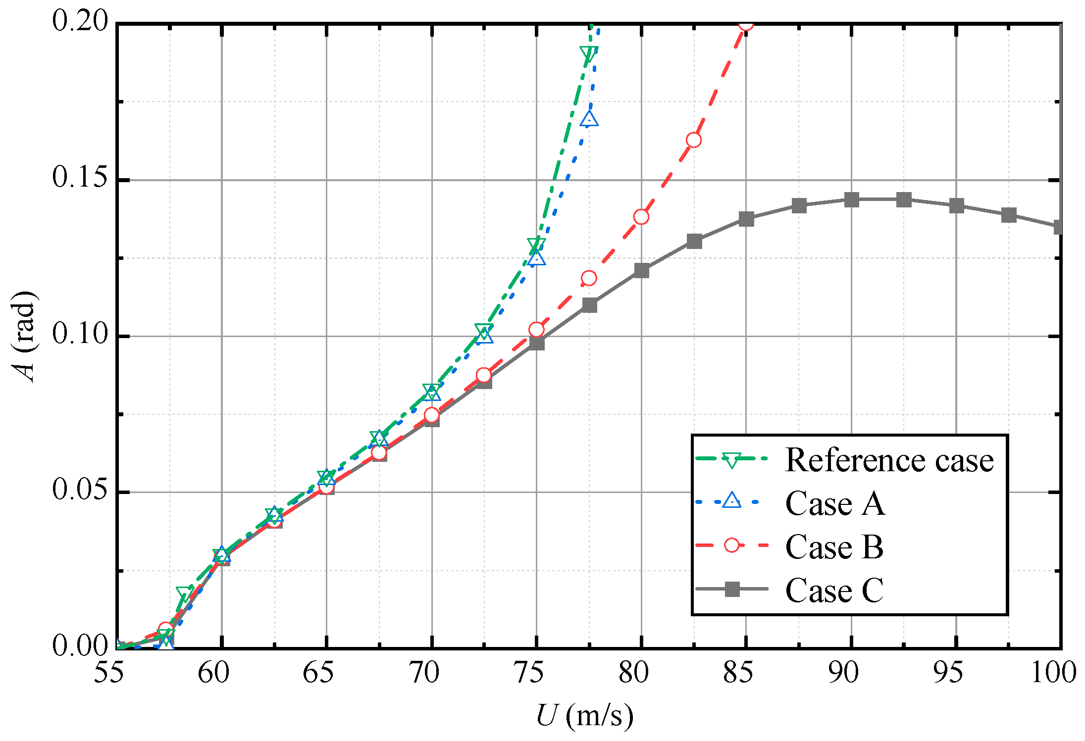 Study of Nonlinear Aerodynamic Self-Excited Force in Flutter ...