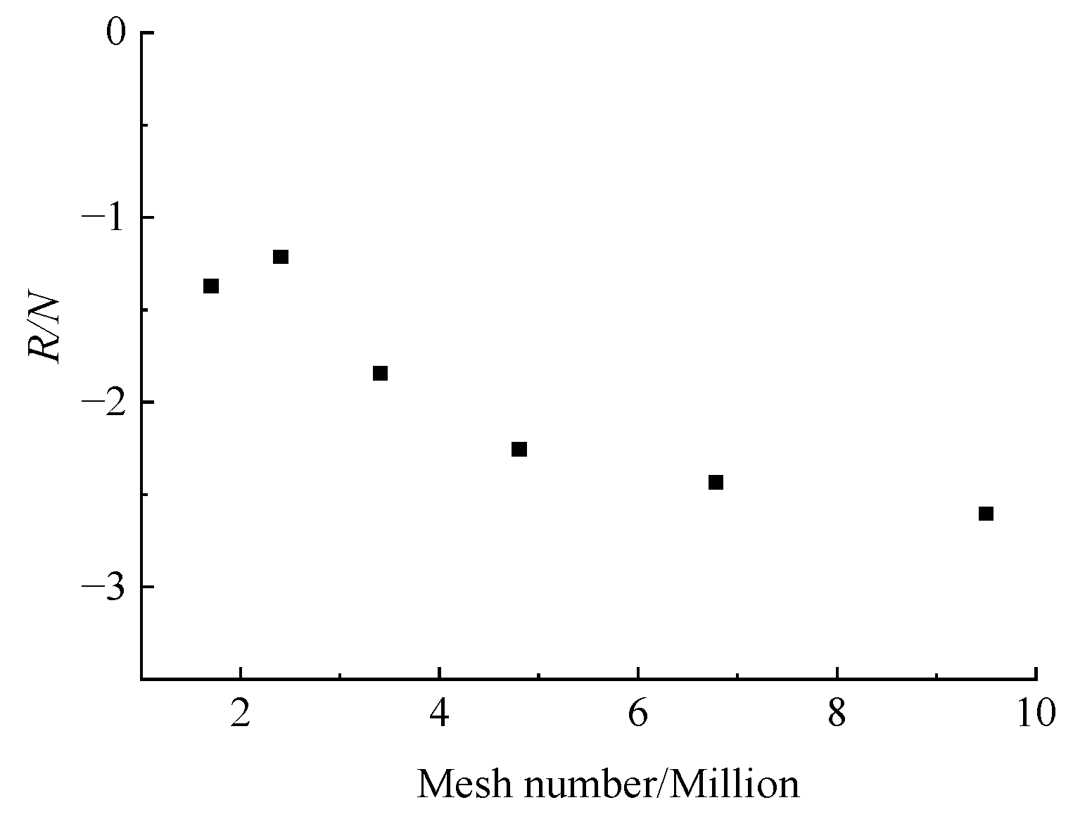 Applsci 13 10273 g003 Applsci 13 10273 g003