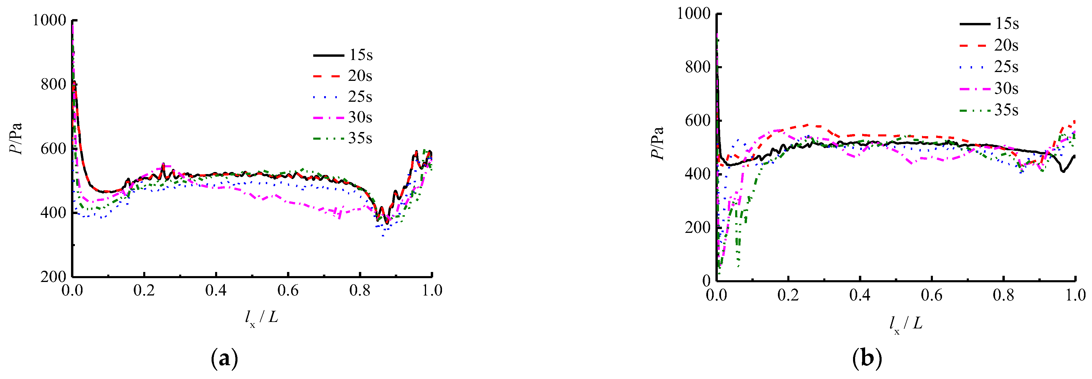 Applsci 13 10273 g008 Applsci 13 10273 g008