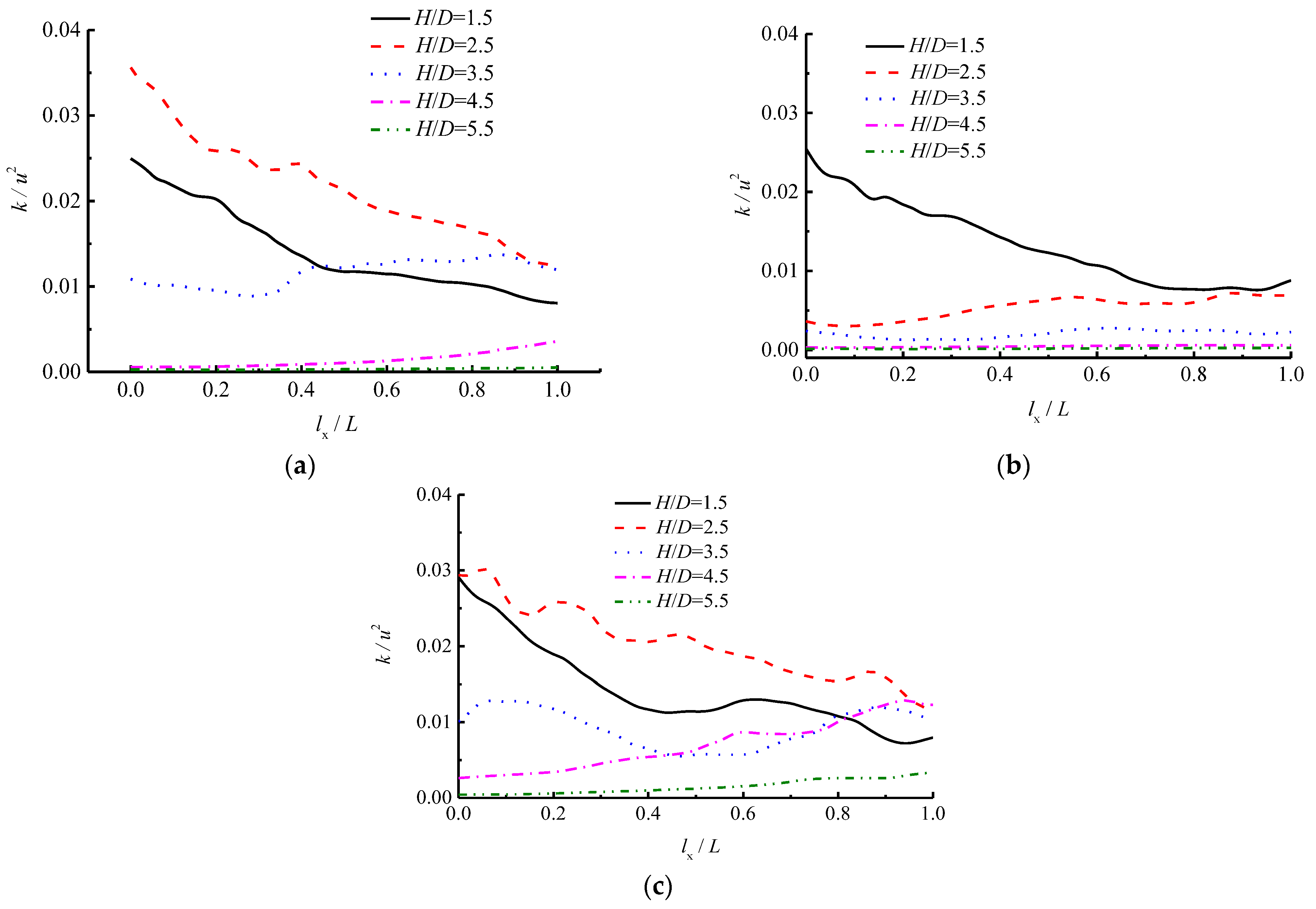 Applsci 13 10273 g015 Applsci 13 10273 g015