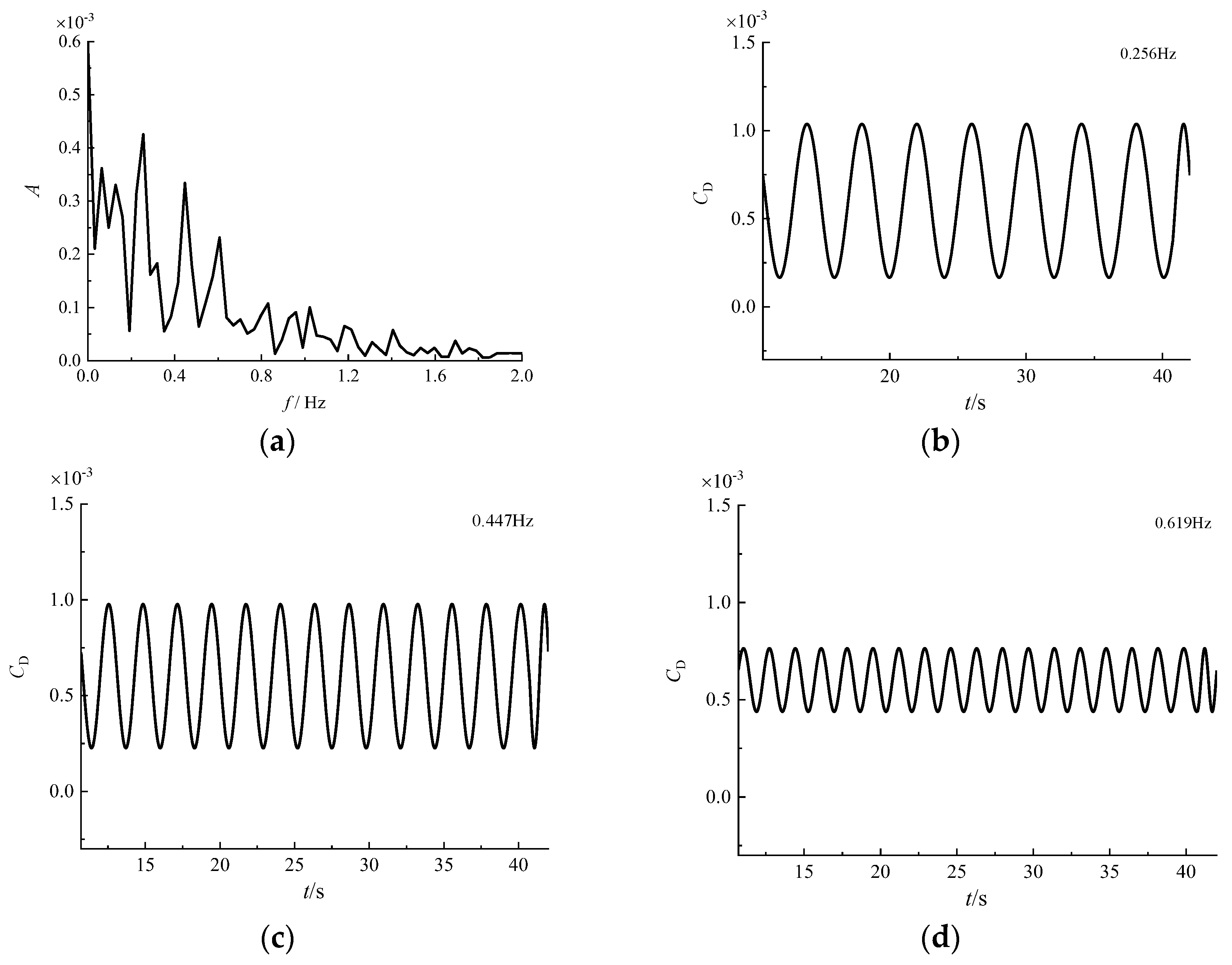 Applsci 13 10273 g0a1 Applsci 13 10273 g0a1