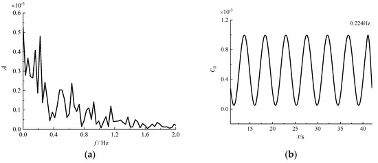 Applsci 13 10273 g0a10