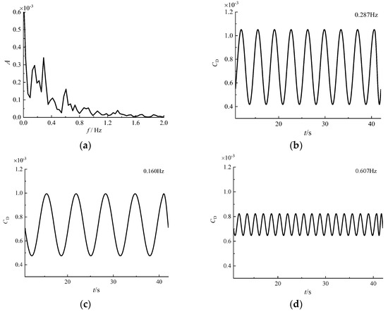 Applsci 13 10273 g0a11