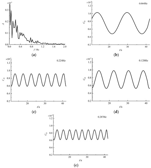 Applsci 13 10273 g0a12