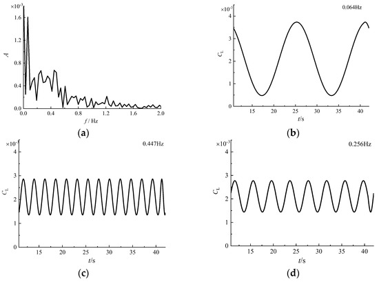 Applsci 13 10273 g0a14