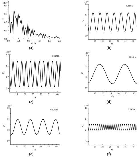 Applsci 13 10273 g0a16