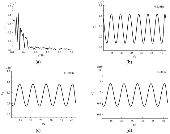 Applsci 13 10273 g0a17
